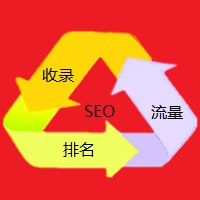 SEO排名赚