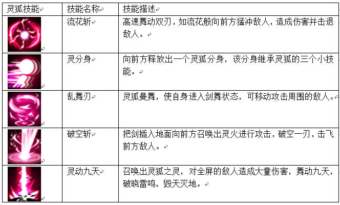 西游大战僵尸2灵狐图片