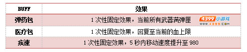 4399生死狙击团队模式全面革新，团队争霸模式上线