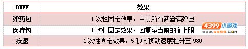 4399生死狙击团队争霸技能图标介绍