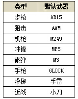 4399生死狙击枪王之王模式介绍