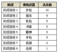 4399生死狙击枪王之王模式介绍