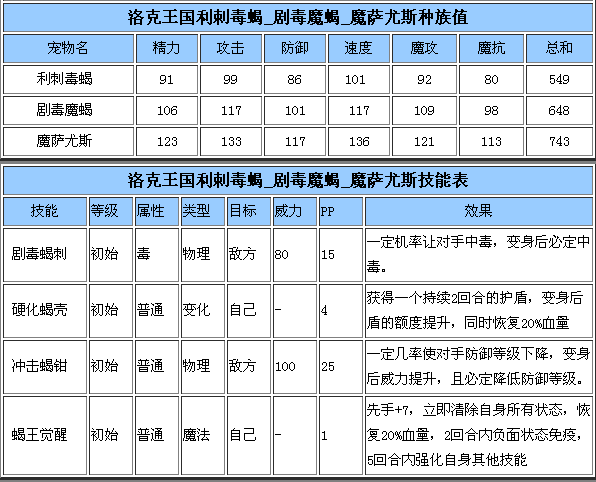 魔萨尤斯图片