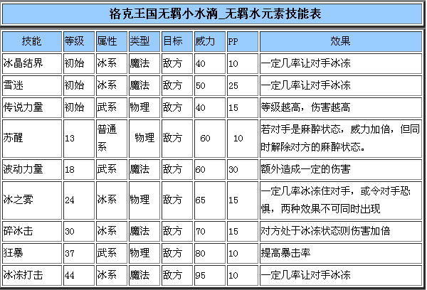 洛克王国水元素图片