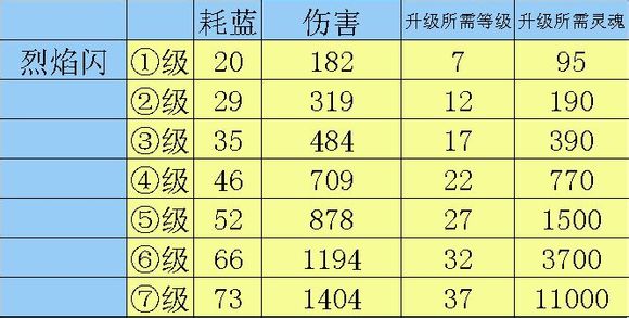 造梦西游4悟空技能加点建议