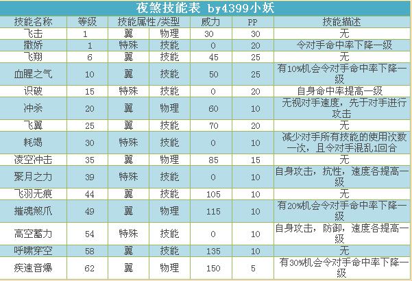 卡布西游属性相克图图片