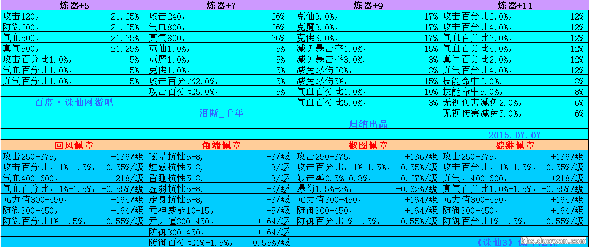 誅仙3佩章基礎屬性及隱藏屬性初始成長及上限