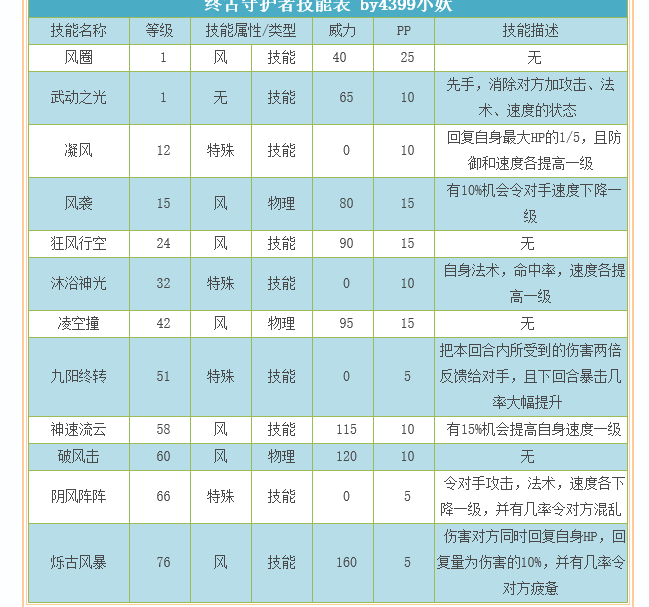 卡布西游终古守护者稳定打法