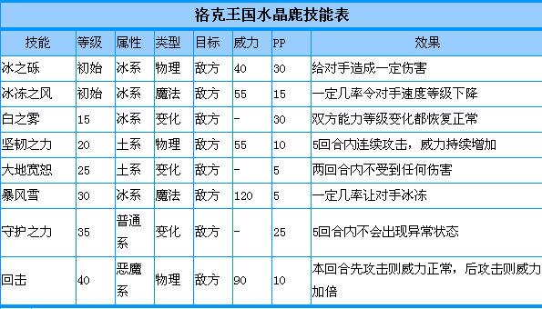 洛克王国水晶鹿图片