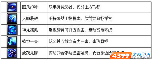 4399三国快打 龙骑pk技巧大放送