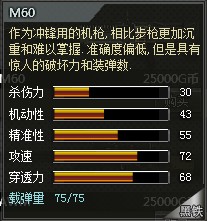 4399创世兵魂m60属性 m60多少钱
