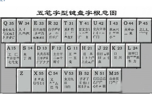 石字五笔怎么打图片