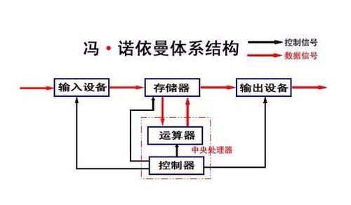 visio2013怎麼畫流程圖 利用visio軟件畫結構圖的方法