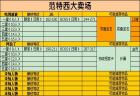 QQ超市四类店铺挑战特殊客人详细图表