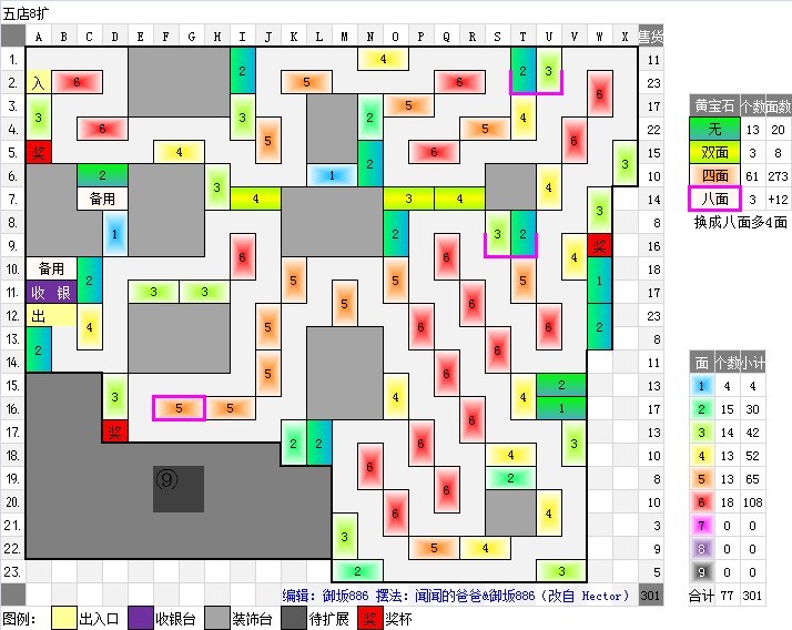 qq超市5店(摩登精品商城)1-9口碑摆法图片攻略大全