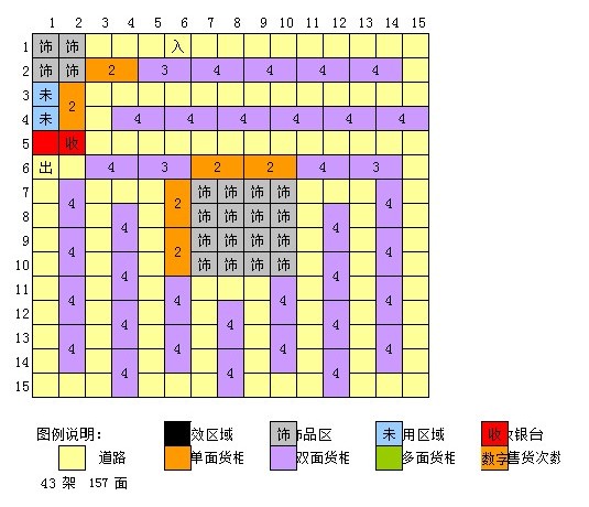 qq超市3店1口碑摆法图图片