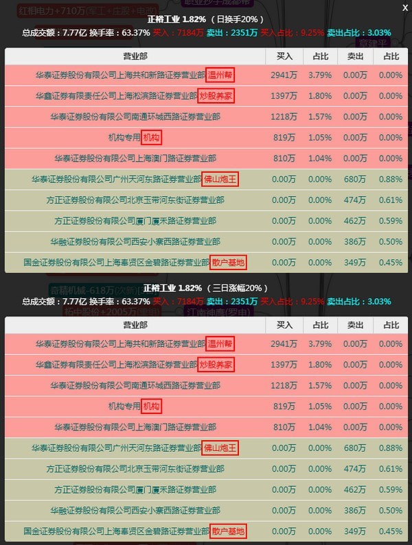 大大游资复盘工具_图片7
