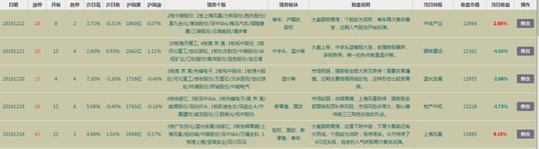 大大游资复盘工具_图片9
