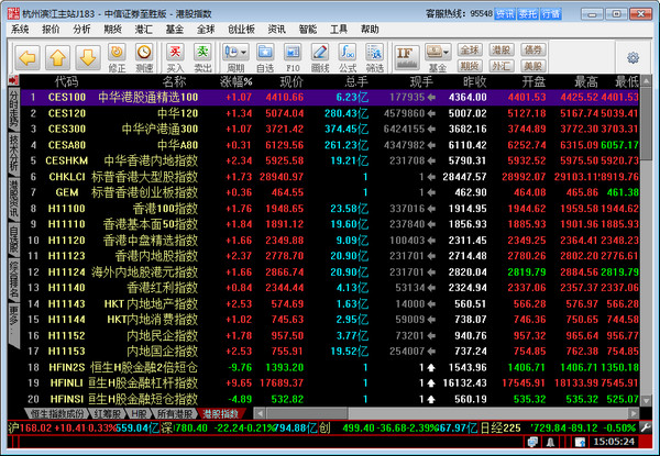 中信证券至胜全能版网上交易_图片3