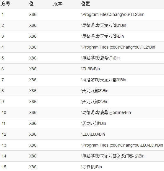 rssparser.dll 64位_图片2