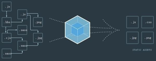 Webpack_图片1