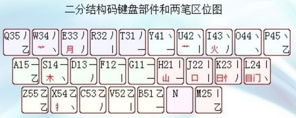 行云拼音双输入法_图片2