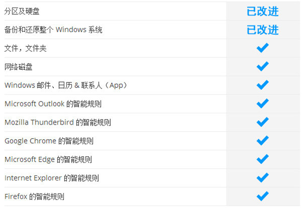 Ashampoo Backup Pro_图片4