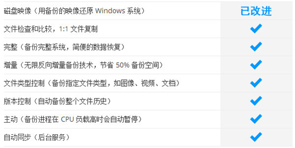 Ashampoo Backup Pro_图片5