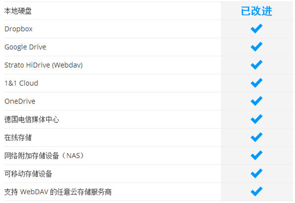Ashampoo Backup Pro_图片3